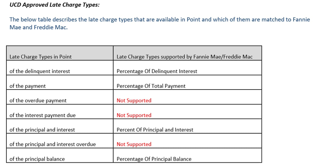 3305 A Late Charge Type is Required