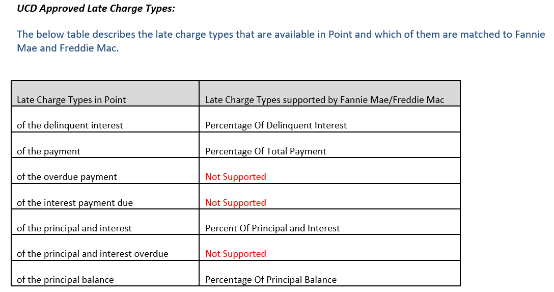 3305 A Late Charge Type is Required
